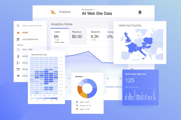 Google Analytics Chart